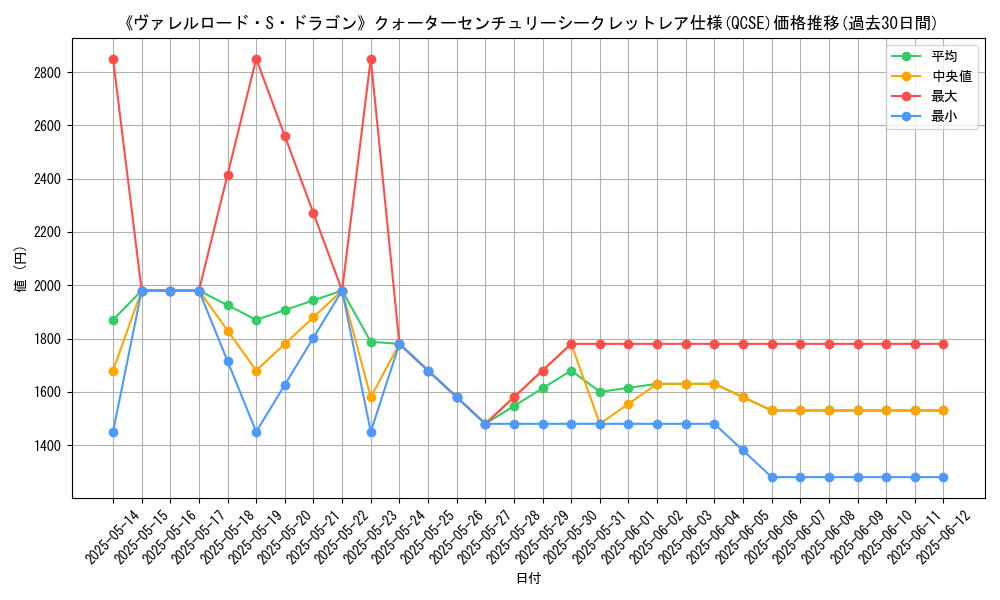 graph_rarity_5871