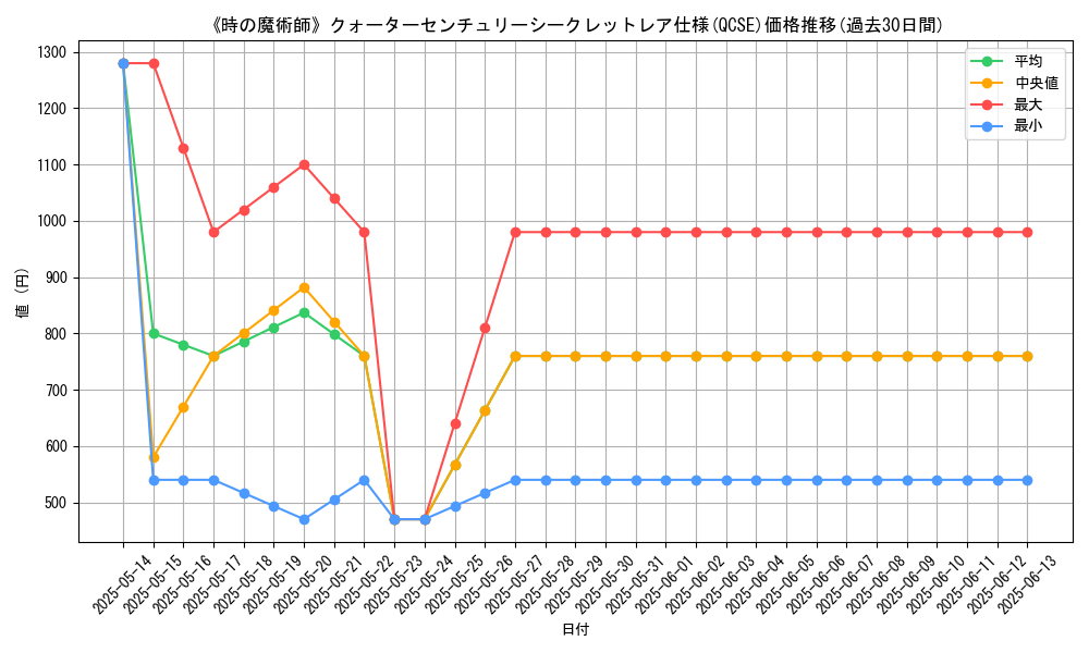 graph_rarity_5871