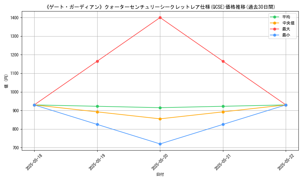 graph_rarity_5871