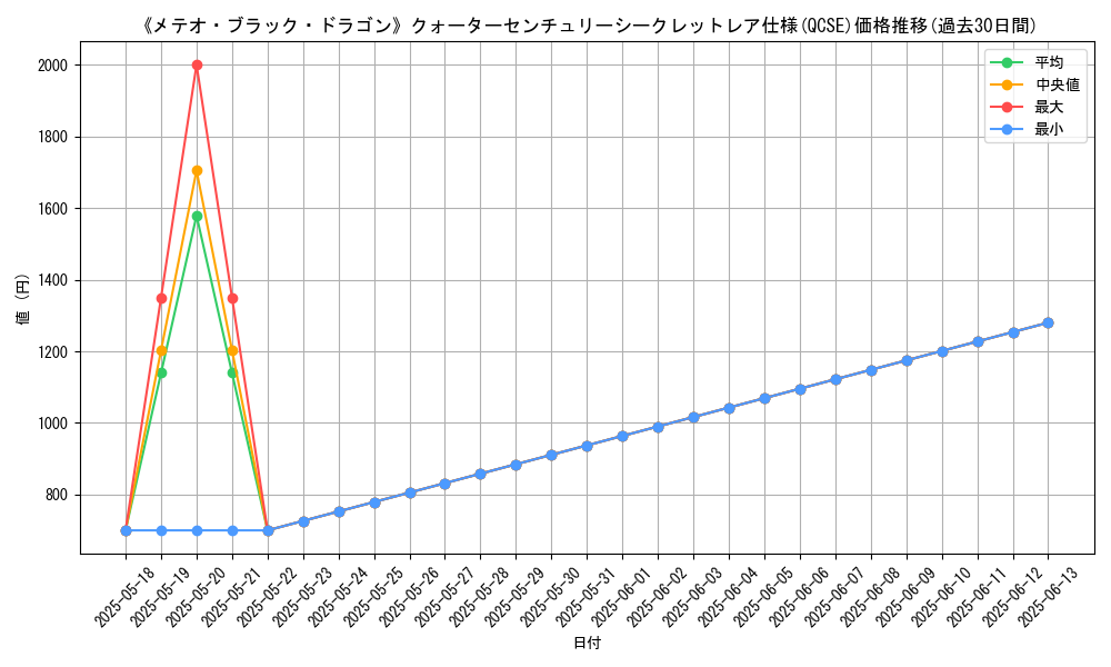 graph_rarity_5871