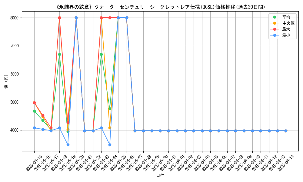 graph_rarity_5871