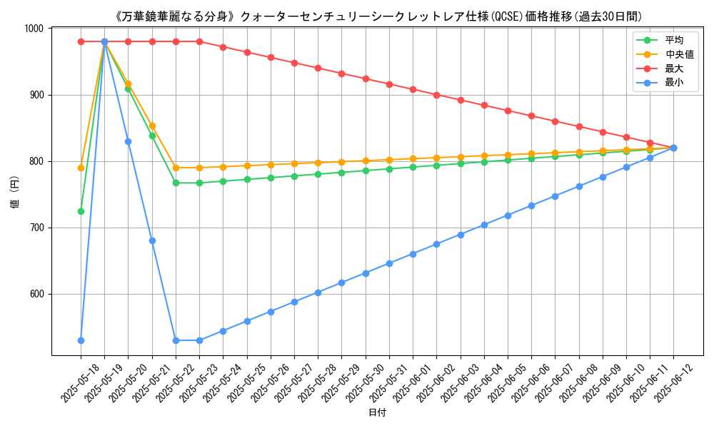 graph_rarity_5871