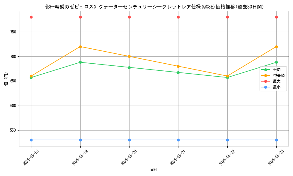 graph_rarity_5871
