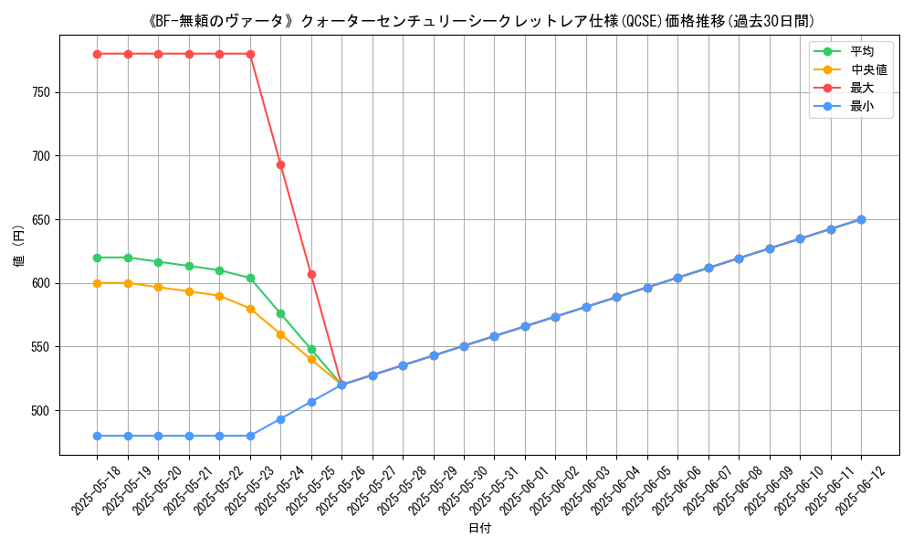 graph_rarity_5871