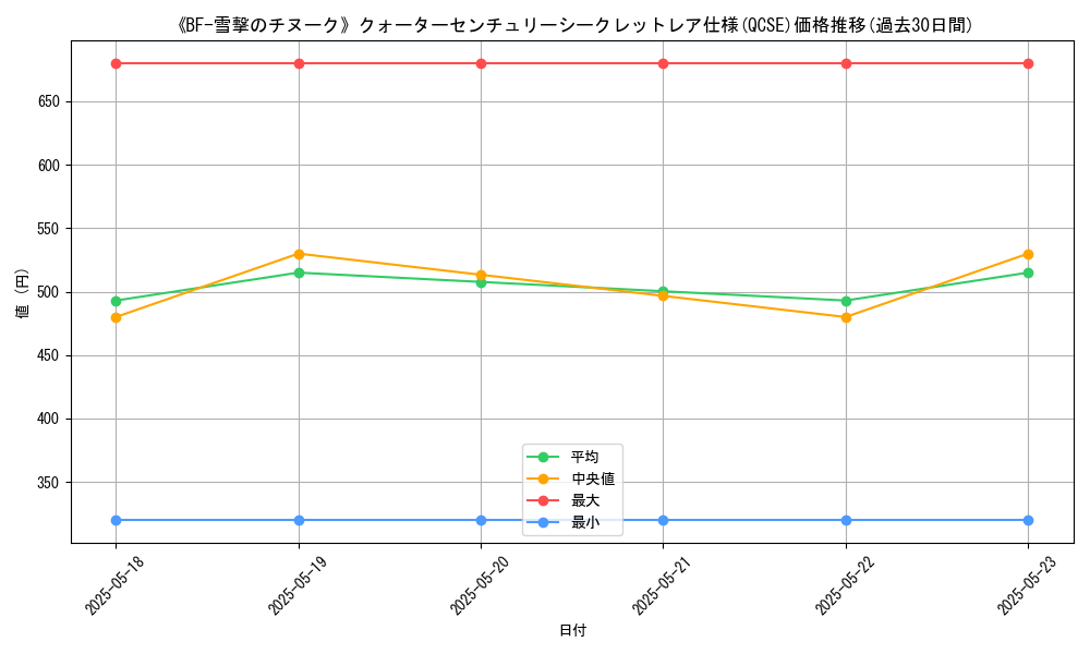 graph_rarity_5871