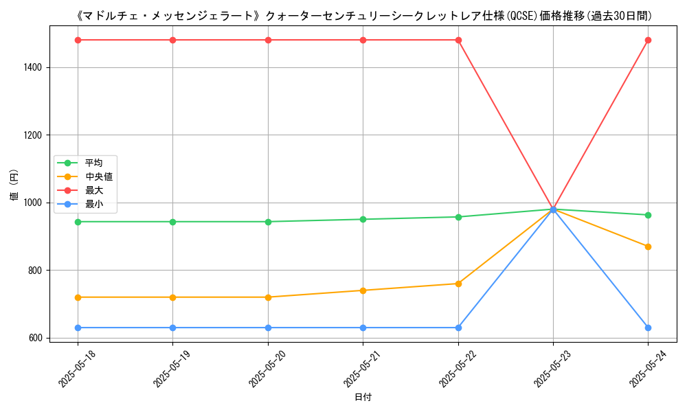 graph_rarity_5871