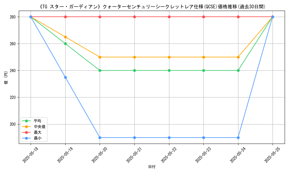 graph_rarity_5871