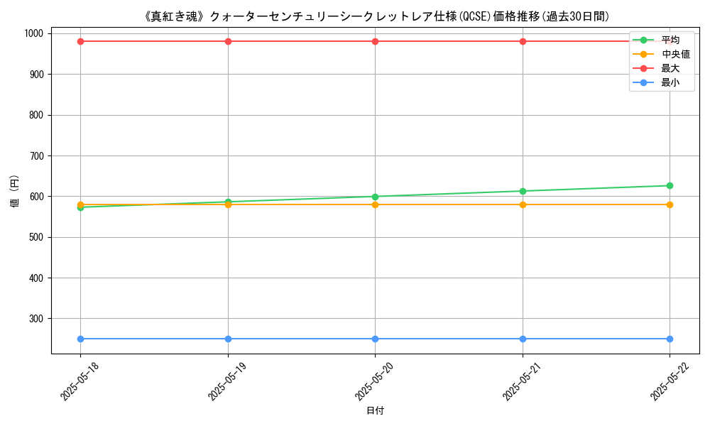 graph_rarity_5871