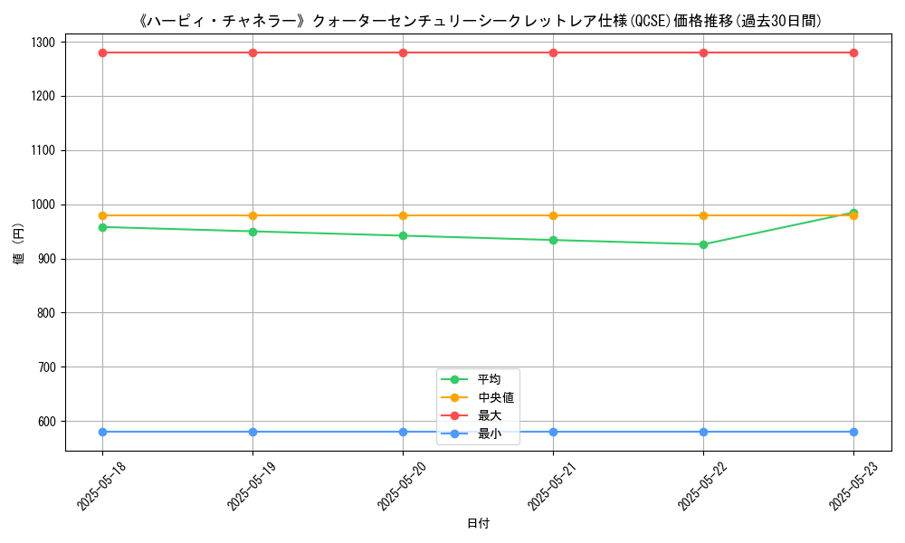 graph_rarity_5871