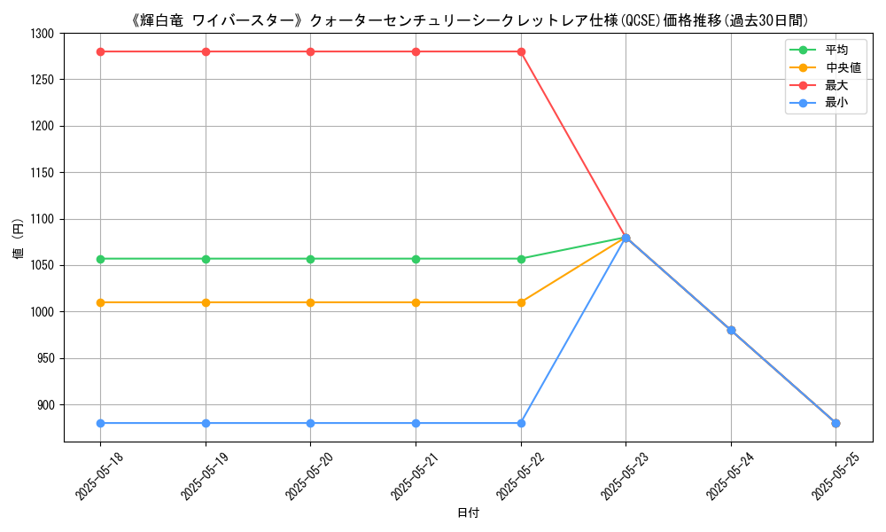 graph_rarity_5871