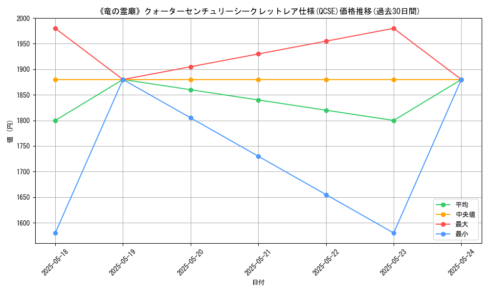 graph_rarity_5871