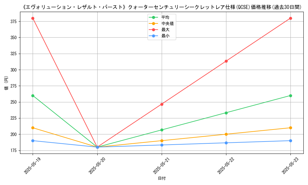 graph_rarity_5871