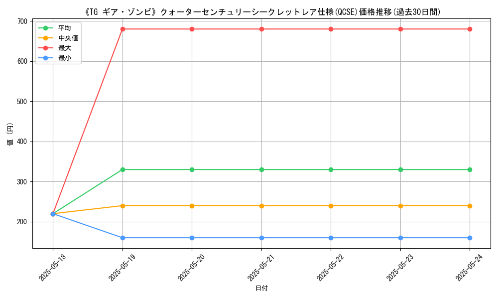 graph_rarity_5871