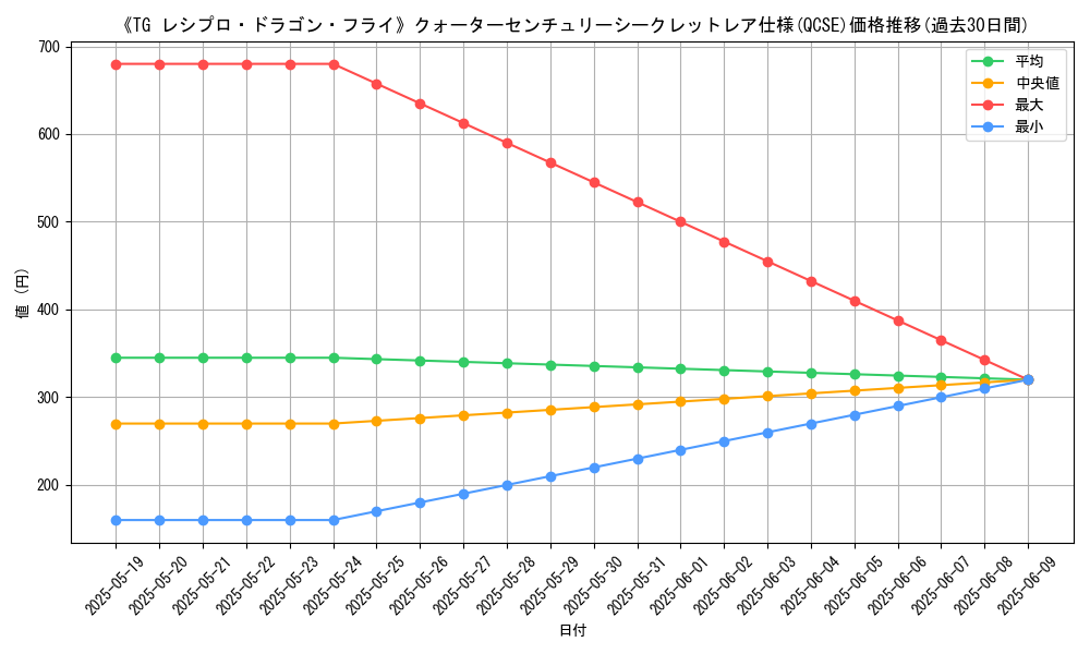 graph_rarity_5871