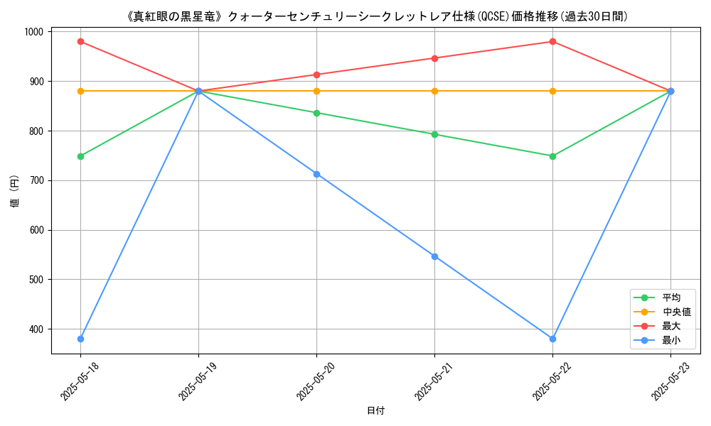 graph_rarity_5871