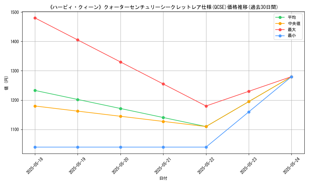 graph_rarity_5871