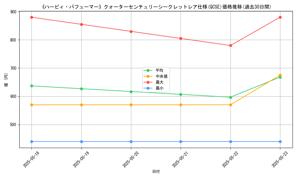 graph_rarity_5871
