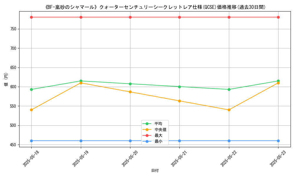 graph_rarity_5871