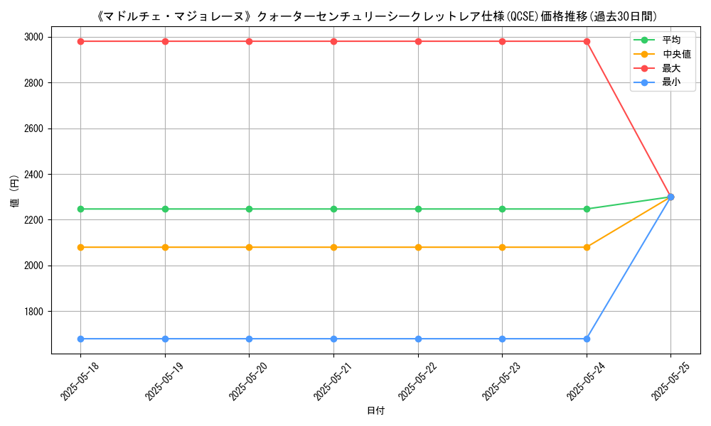 graph_rarity_5871