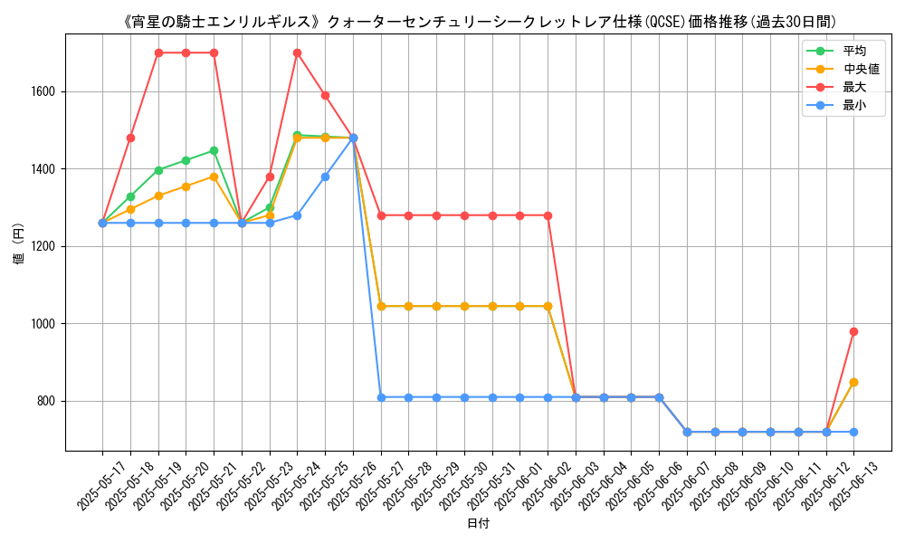 graph_rarity_5871