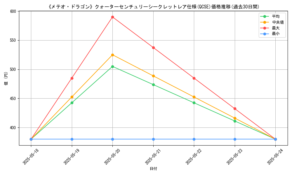graph_rarity_5871