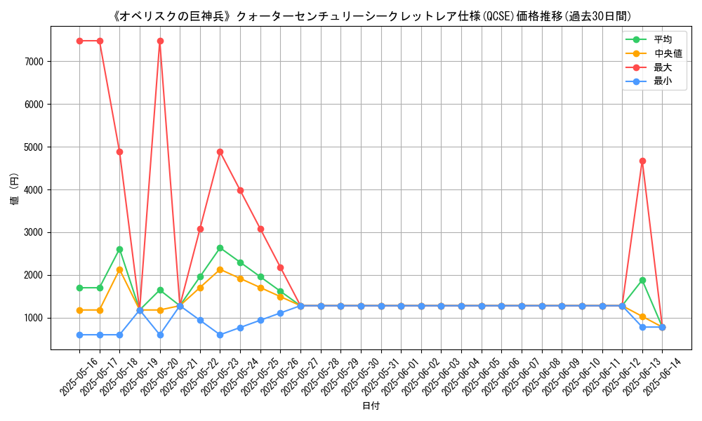 graph_rarity_5871