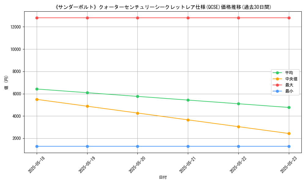 graph_rarity_5871