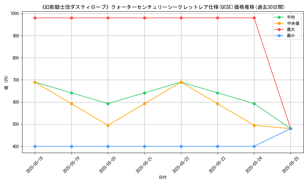 graph_rarity_5871