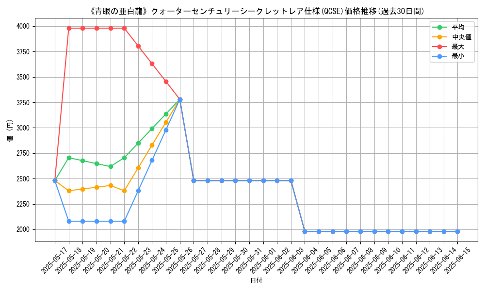 graph_rarity_5871
