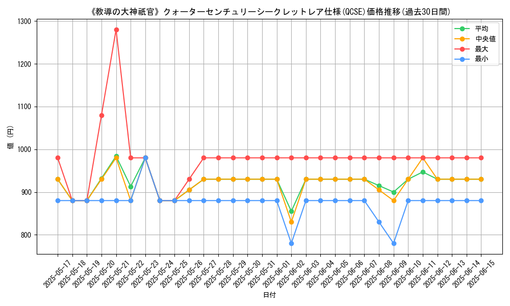 graph_rarity_5871