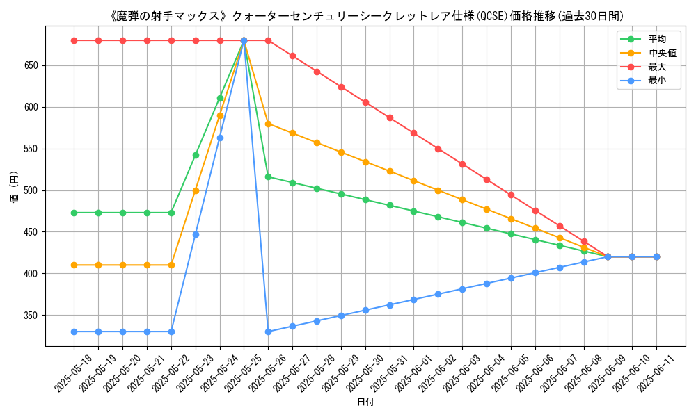 graph_rarity_5871