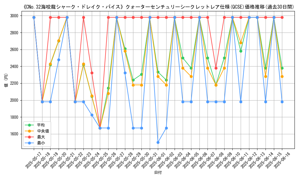 graph_rarity_5871