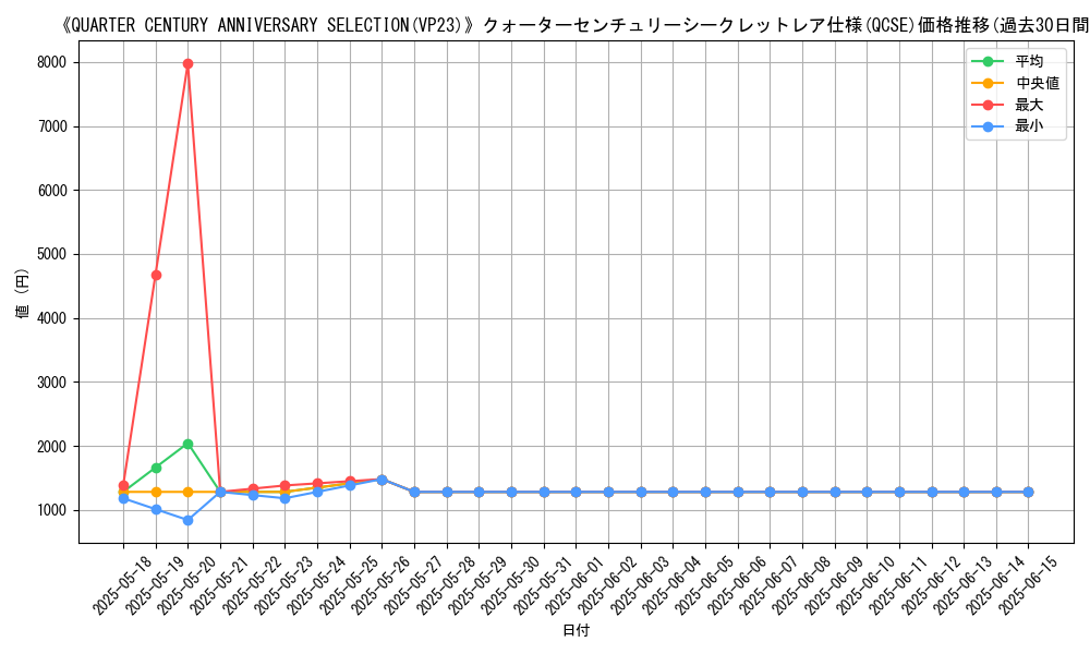 graph_rarity_5871