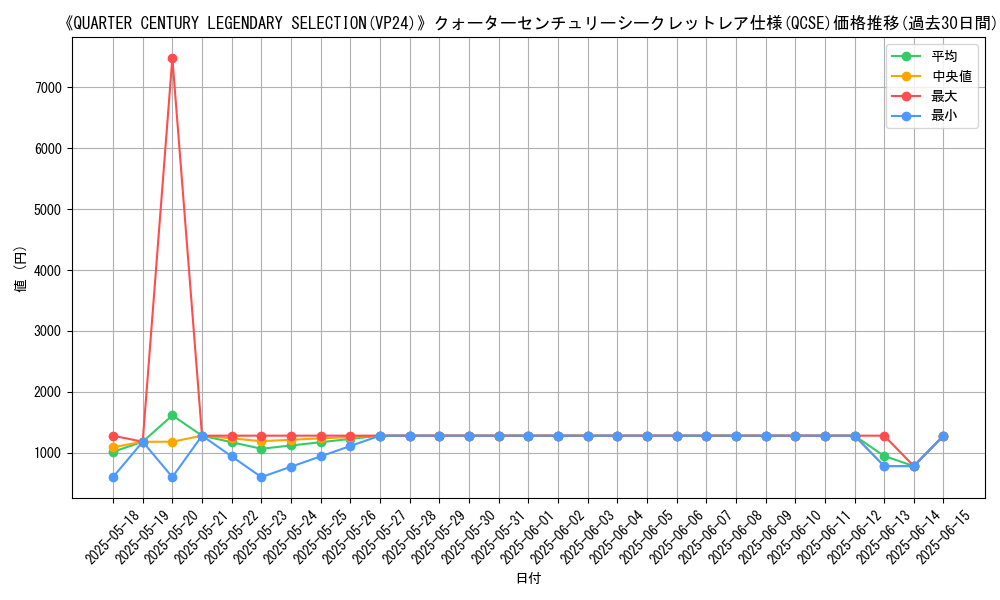 graph_rarity_5871