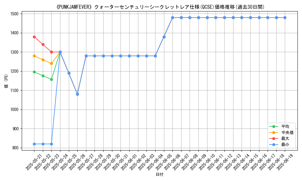 graph_rarity_5871