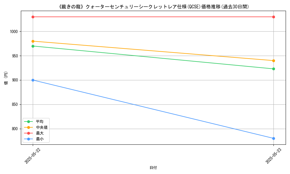 graph_rarity_5871