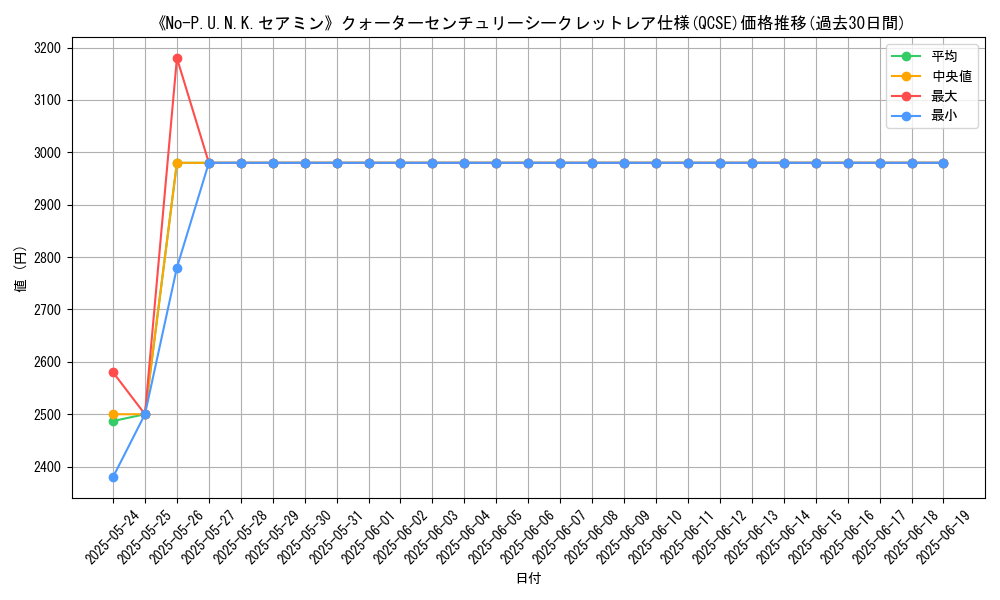 graph_rarity_5871
