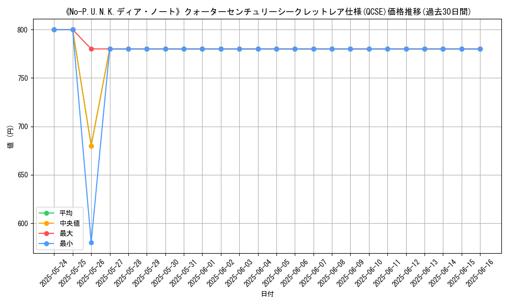 graph_rarity_5871