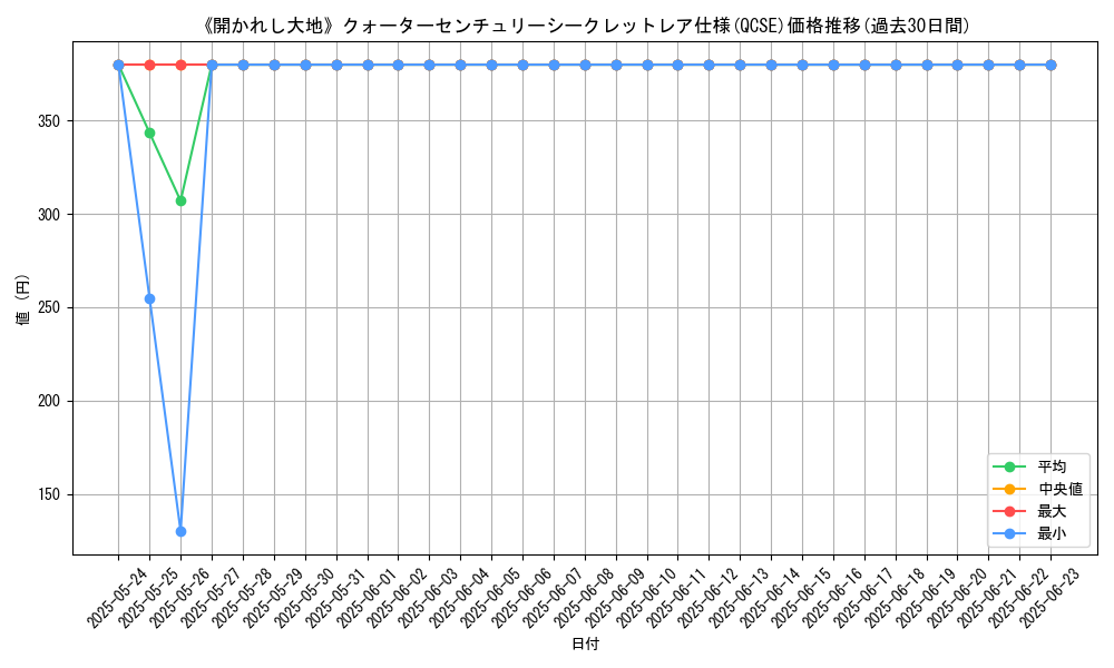 graph_rarity_5871