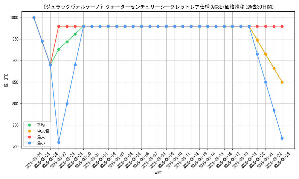 graph_rarity_5871