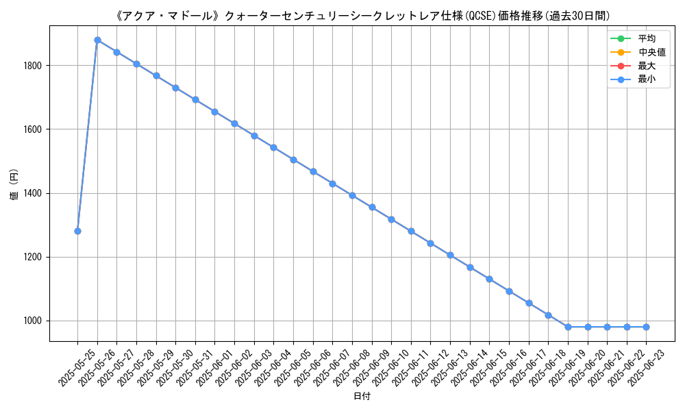 graph_rarity_5871