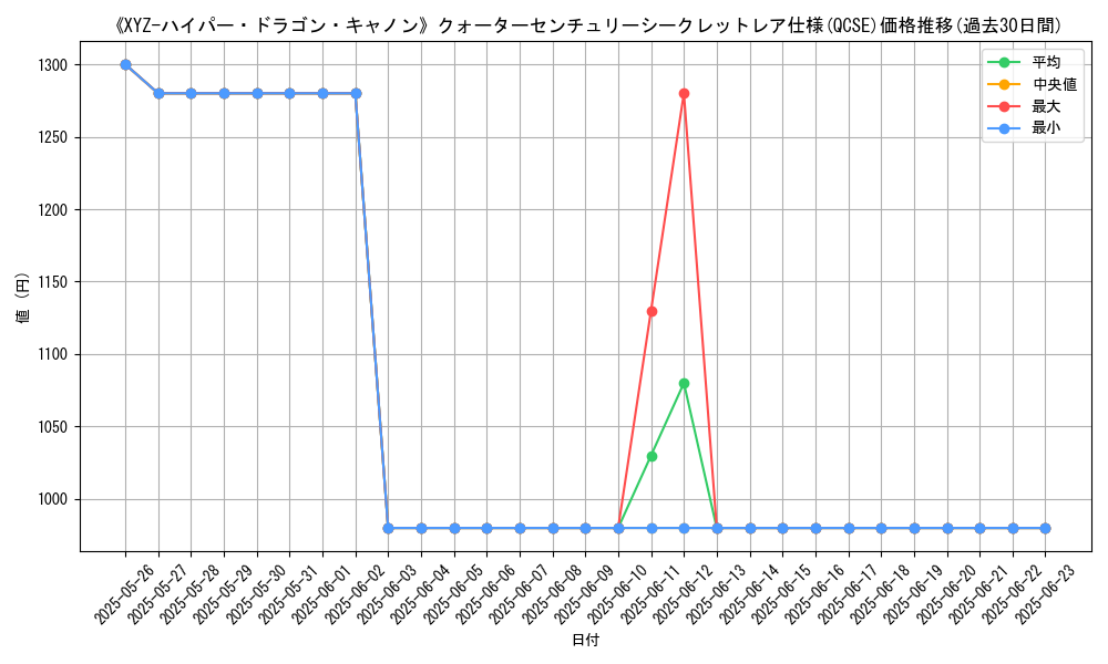 graph_rarity_5871