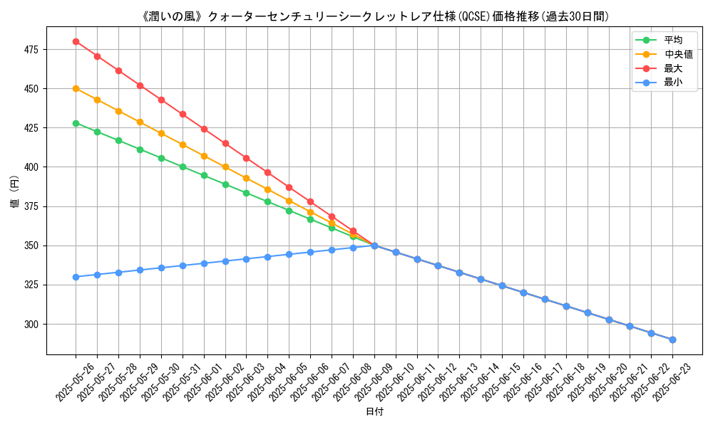 graph_rarity_5871