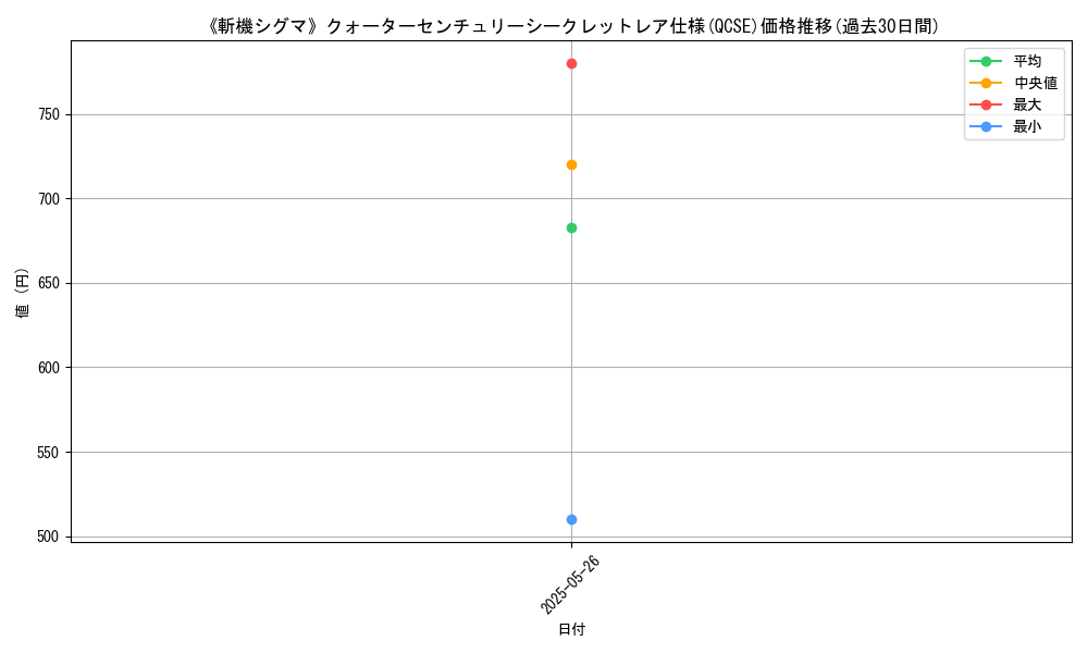 graph_rarity_5871