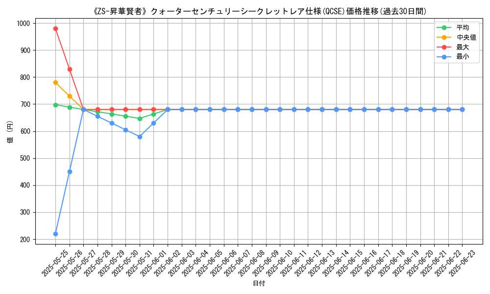 graph_rarity_5871