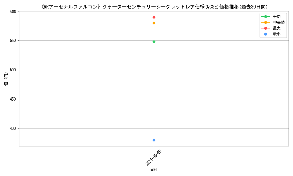 graph_rarity_5871