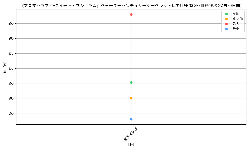 graph_rarity_5871