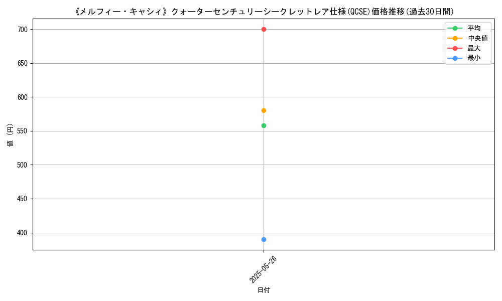 graph_rarity_5871