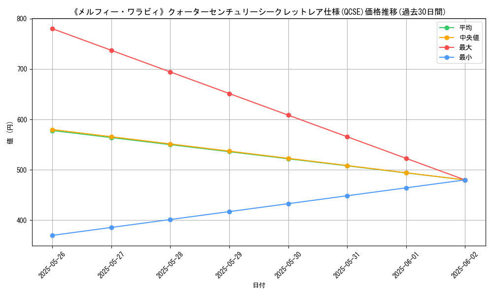 graph_rarity_5871