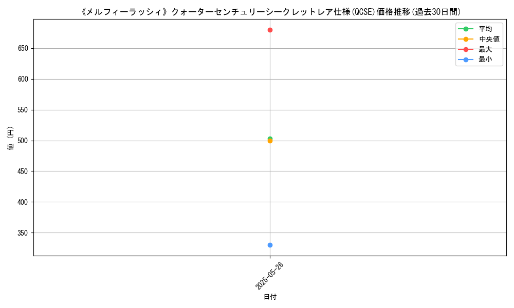 graph_rarity_5871